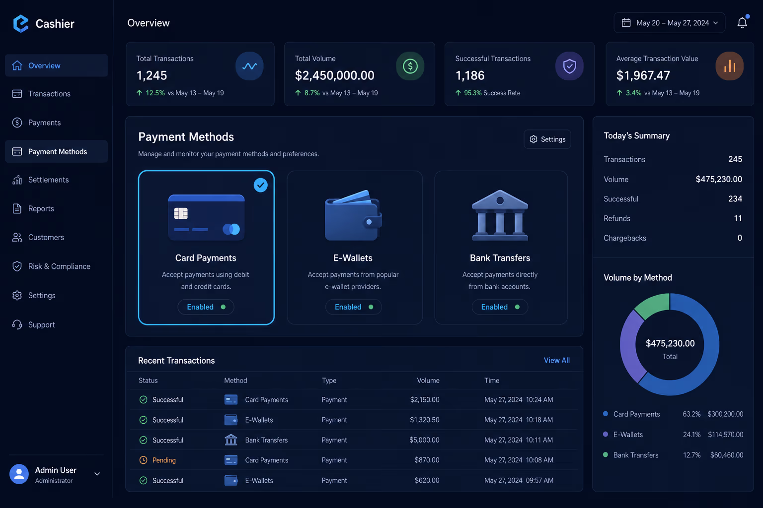 Banking Networks